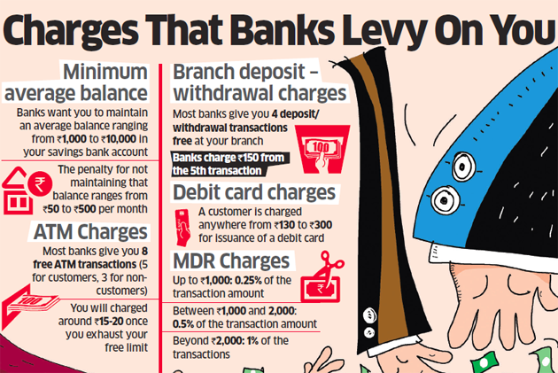 fees: Banks levy numerous fees on customers for services. Is it cost cover  or easy money? - The Economic Times