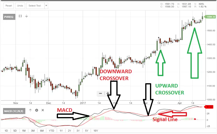 Reading Macd Sensex: Chart reading: MACD shows nearly 70 stocks are ready for a big ...