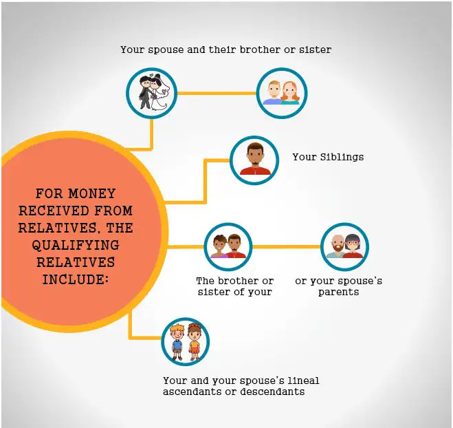 Gifts and Taxes how much does it cost to make someone happy? The