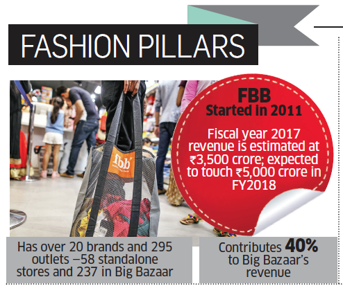 big bazaar clothes brands