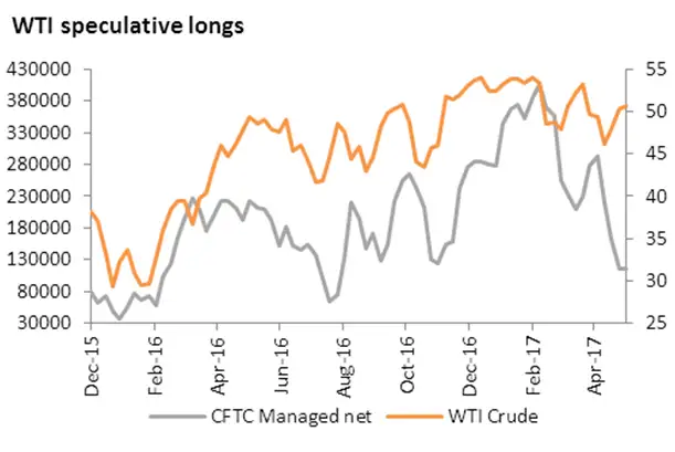 Crude oil: Crude oil in danger of falling to $40 if Opec fails to ...