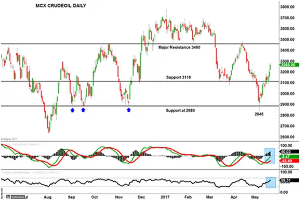 Crude oil: Crude oil in danger of falling to $40 if Opec fails to ...