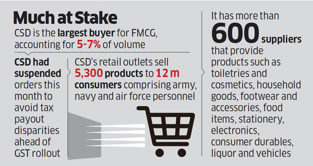 army canteen price list shoes