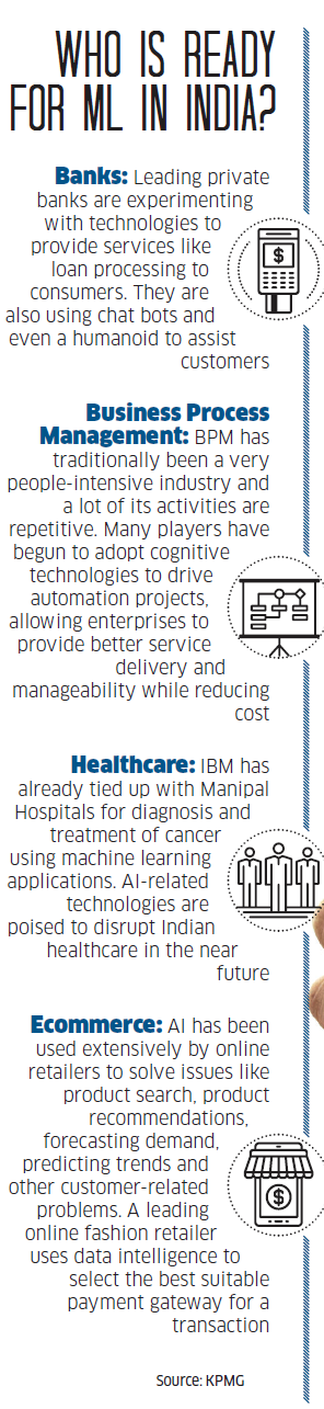 machine learning uses in business