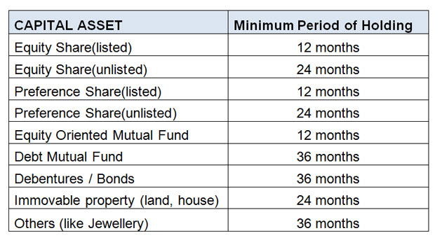 Capital Gains For Itr Filing How To Calculate Capital Gains