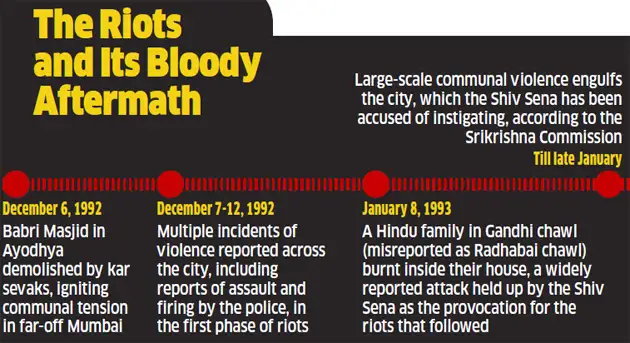 Babri Masjid Demolition: The fading light of justice: 24 years after ...