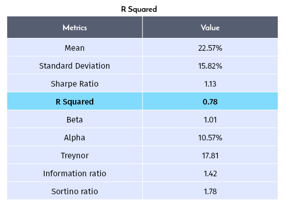turnover ratio in mutual fund