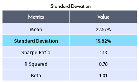 What is a sharpe ratio in a mutual fund
