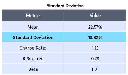 Mutual Fund Ratios Simplified The Economic Times