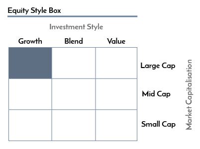 mutual fund investing styles 4