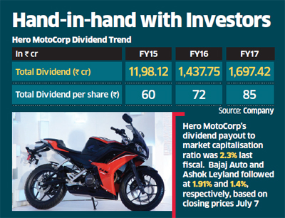 Price Target Bajaj Auto Share Value Mexico Two Wheeler Market