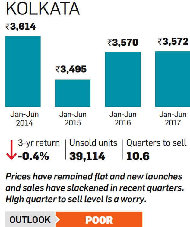 real estate Why real estate is not a good investment right now The