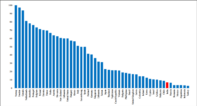 china-tax-ratio-similar-to-rwanda-but-wants-to-beat-china-that-s