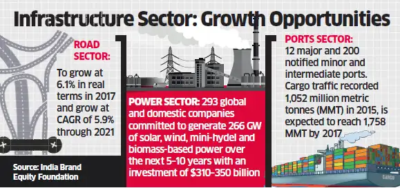 Il&fs Infrastructure Fund: IL&FS' PE arm to raise $1 billion infrastructure ...