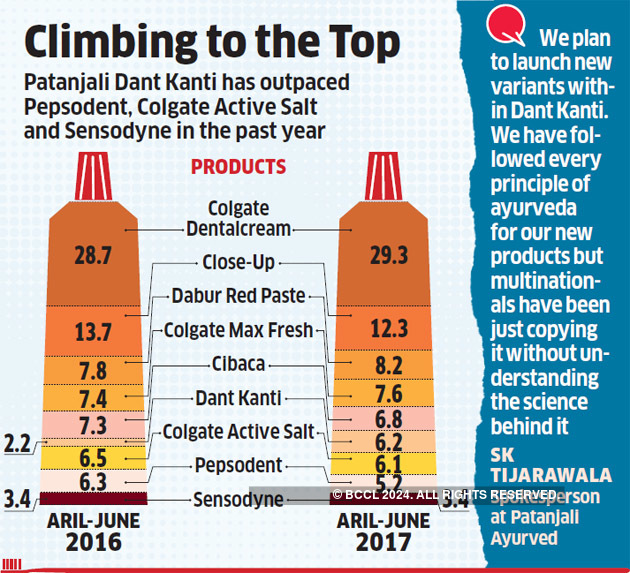 close up toothpaste market share