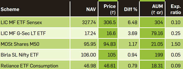 10 comparisons between smallcases & equity mutual funds