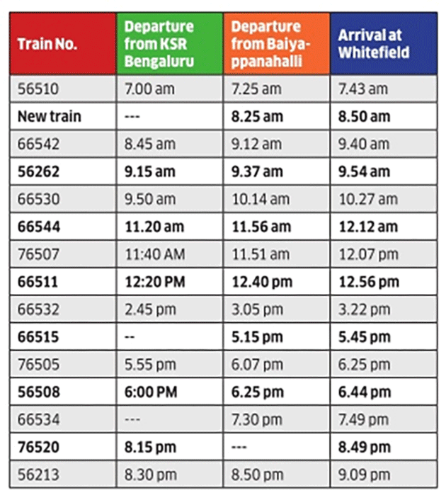 Bangalore suburban train One more train for Whitefield from