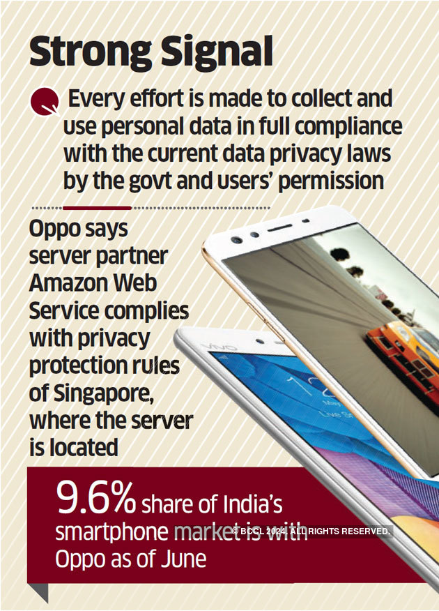 Oppo Not Violating India S Privacy Laws User Data Fully Safe Oppo The Economic Times