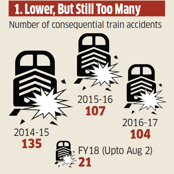 Railway accidents in India A look at why so many train accidents occur