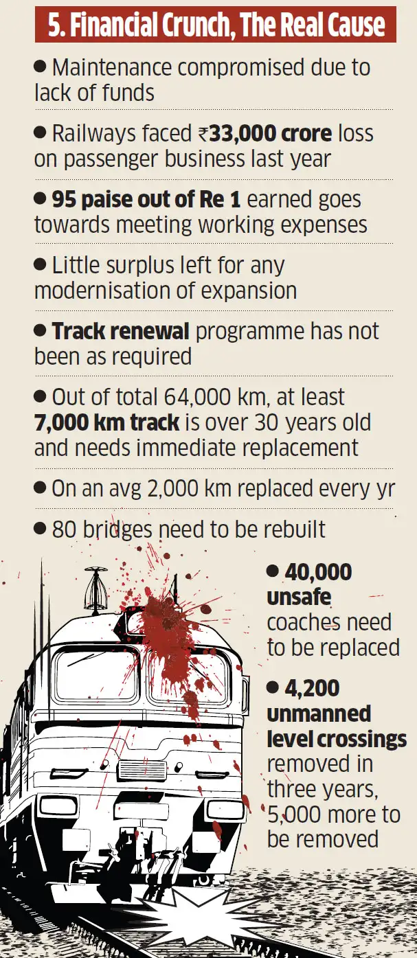 Railway accidents in India A look at why so many train accidents occur