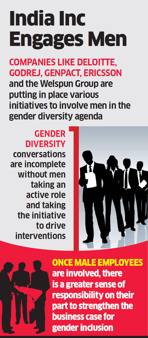 Gender Diversity: To Get More Women On Board, Companies Turn To Male ...