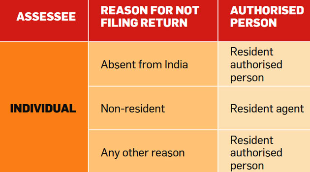 File Tax Return How To File Tax Return As A Representative Of Someone