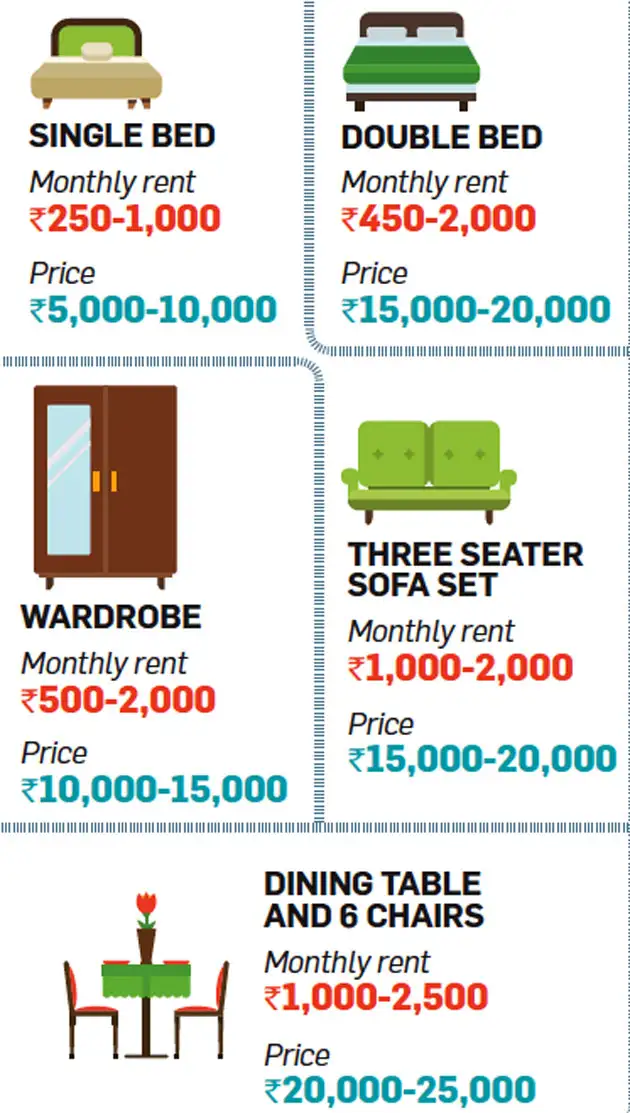 renting furniture Does renting furniture make financial sense? The