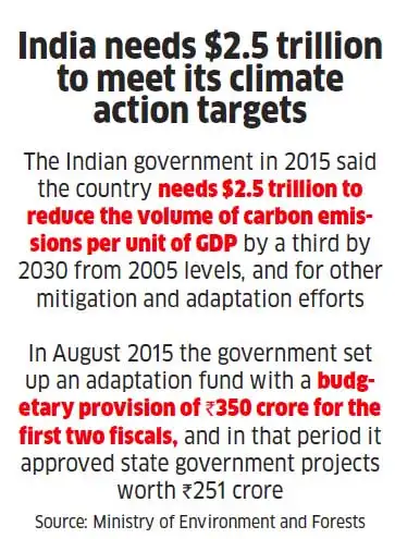 climate finance: India among the largest recipients of climate change ...