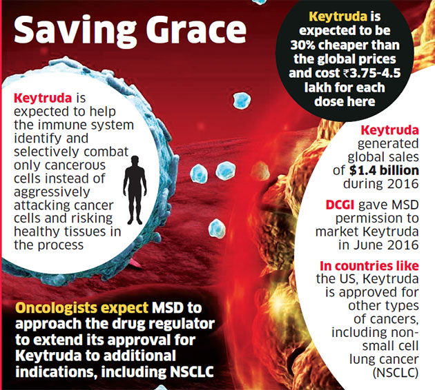 keytruda-msd-launches-blockbuster-cancer-drug-keytruda-in-india-the