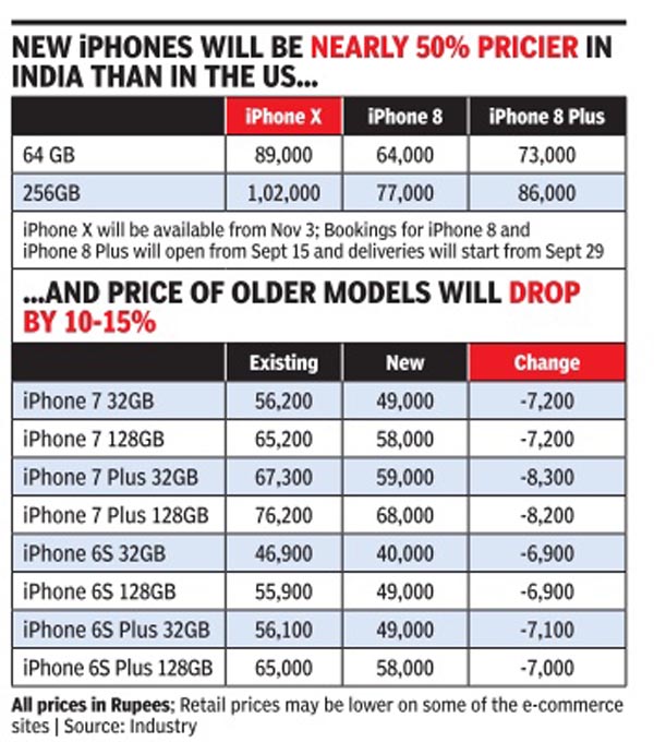 Iphone X Price In India Apple Iphone X Priced At Rs 000 For India