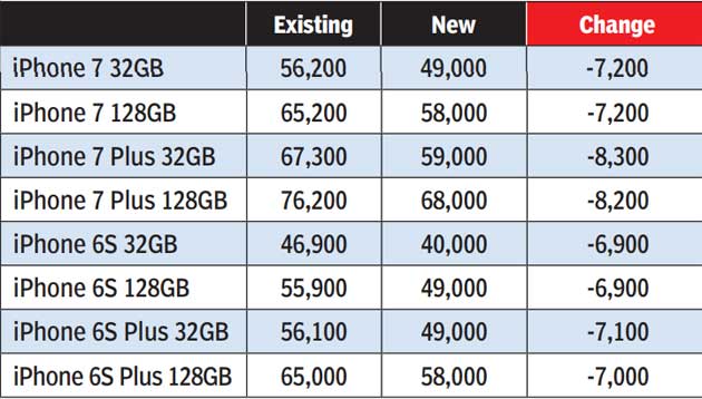 Iphone 8 New Iphones Will Be Nearly 50 Dearer In India Than In The Us The Economic Times