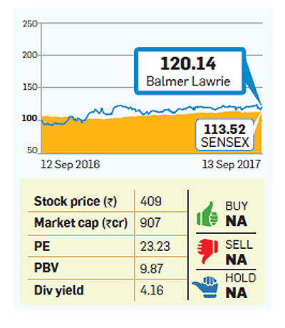 which company should i invest in stock