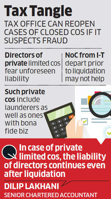 tax frauds I T department goes after defunct companies for tax