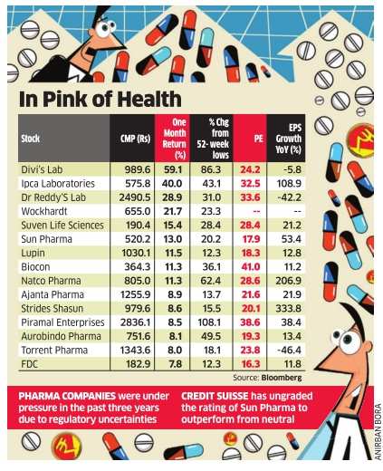 Pharmaceutical Companies With Low Stock Prices