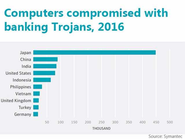 Cyber Security All Of Us Are Sitting On A Ticking Time Bomb Called The Internet