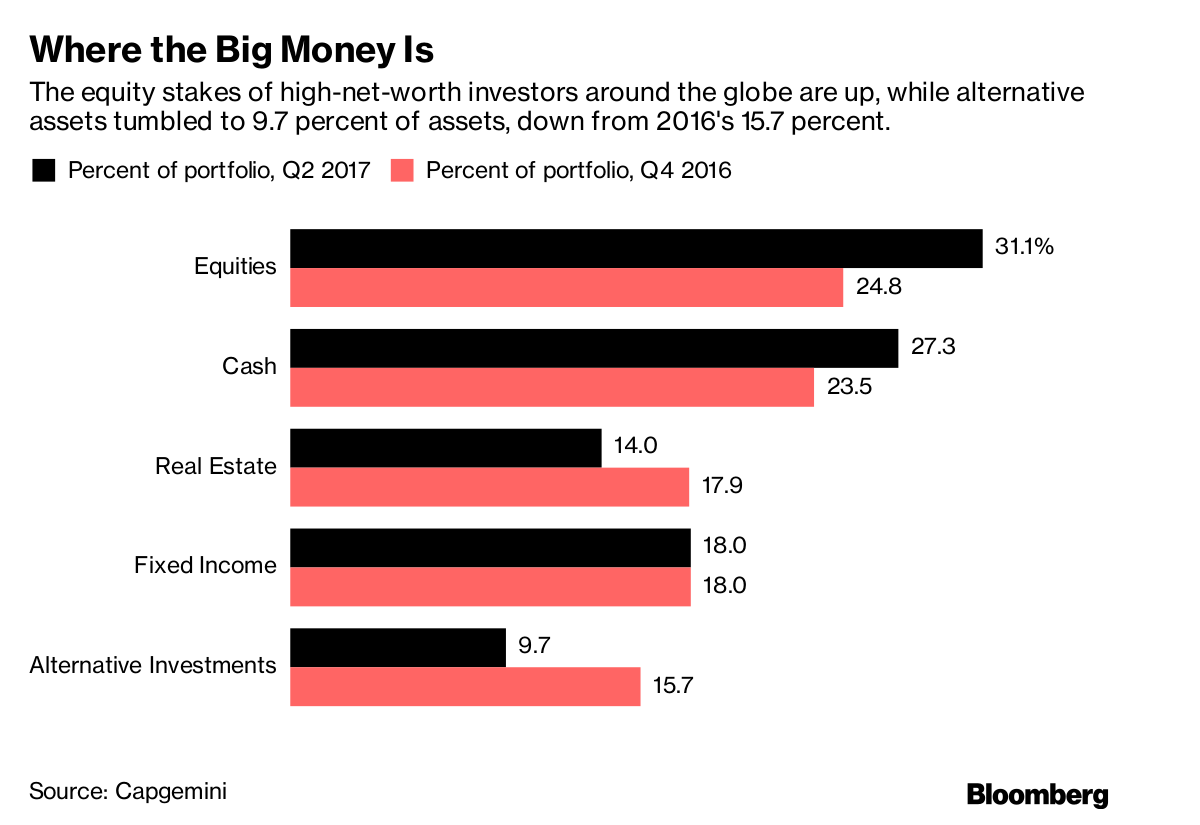 Millionaires These are the countries minting most of the millionaires