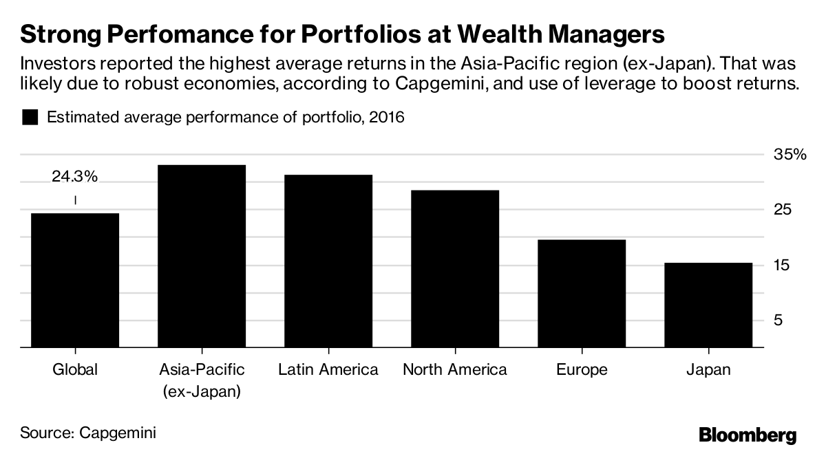 Millionaires: These are the countries minting most of the millionaires ...