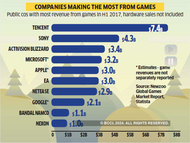 Tencent's most successful mobile game: the past, present and