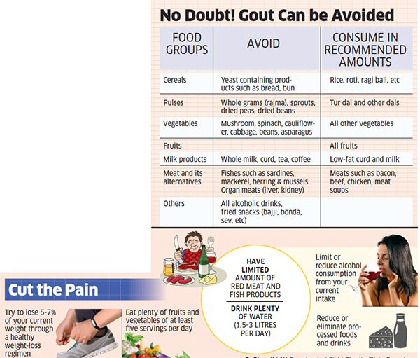 Do You Suffer From Pain In The Joints It May Signal High Uric Acid In Blood The Economic Times