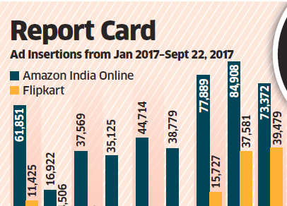 top selling products in amazon india