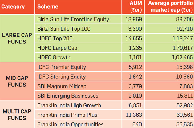 6 Ways New Classification Of Mutual Fund Schemes Will Impact The 
