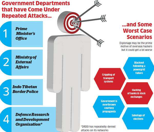 Cybersecurity: India Is Quietly Preparing A Cyber Warfare Unit To Fight ...