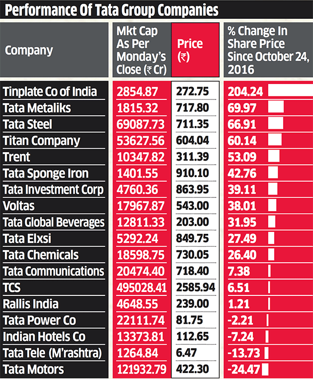 Tata power share price