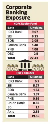 PSU Banks: Bets on state-run banks pay off for top funds - The Economic ...