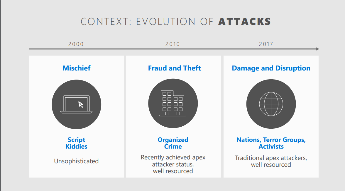 Microsft Digital Crimes Unit: Guardians Of The Internet: An Inside View ...