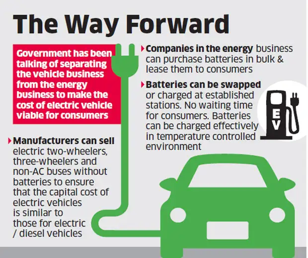 gst High GST rate on batteries to hit evehicle drive The Economic Times