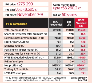 Hdfc Standard Life Hdfc Standard Life Fit For Long Term Investors With High Risk Appetite The Economic Times