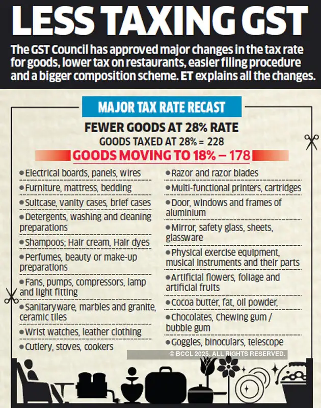 GST Rates GST Many of your everydayuse items will now cost less The Economic Times