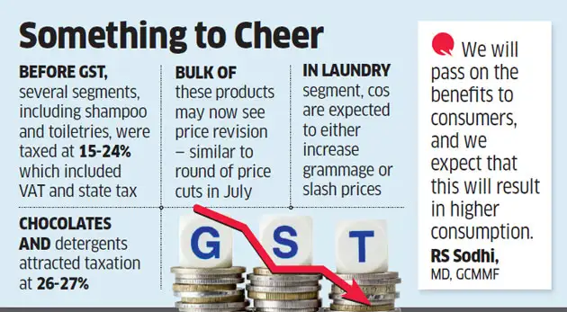 GST Rates: GST: Many of your everyday-use items will now cost less ...