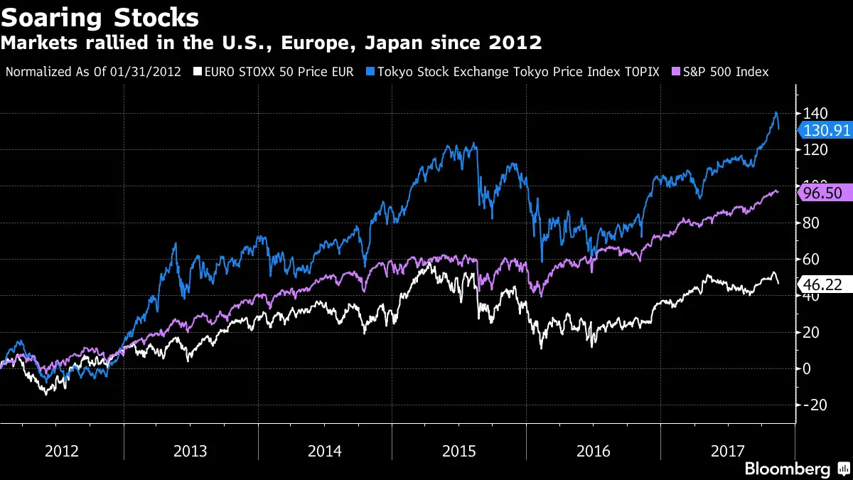 Hedge fund World's top macro hedge fund surges 47 after big stock bets The Economic Times